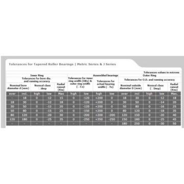 31312 Single Row Tapered Roller bearing. High End product. Quantities available.